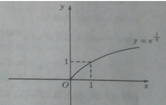 Giải SBT Toán 12 ôn tập chương 2