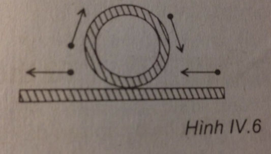 Trắc nghiệm Vật lý 11