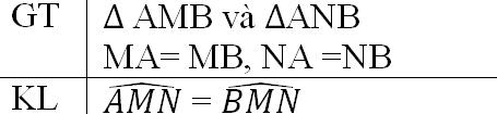 Giải bài tập SGK Toán lớp 7 bài 3: Trường hợp bằng nhau thứ nhất của tam giác cạnh - cạnh - cạnh (c.c.c)