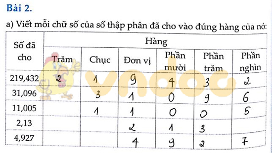 Cùng em học Toán lớp 5 Tuần 7
