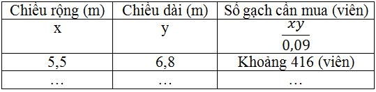 Giải bài tập SGK Toán lớp 7 bài 2: Giá trị của một biểu thức đại số