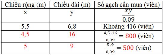 Giải bài tập SGK Toán lớp 7 bài 2: Giá trị của một biểu thức đại số