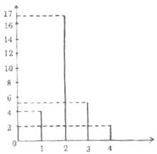 Giải bài tập SGK Toán lớp 7 bài 3: Biểu đồ