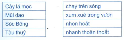 Đề kiểm tra Tuần 21 Tiếng Việt lớp 1 - Đề số 2
