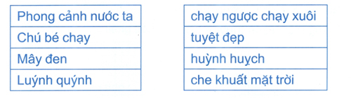 Đề kiểm tra cuối tuần Tiếng Việt lớp 1: Tuần 22 - Đề 2