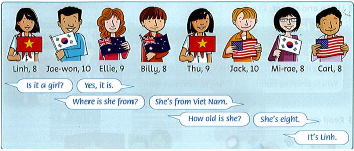 Giải bài tập tiếng Anh lớp 4