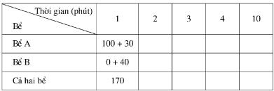 Giải bài tập SGK Toán lớp 7 bài: Ôn tập chương IV: Biểu thức đại số