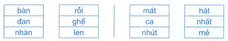Đề kiểm tra cuối tuần Tiếng Việt lớp 1: Tuần 24 - Đề 1