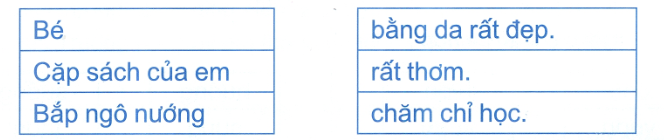 Đề kiểm tra cuối tuần Tiếng Việt lớp 1: Tuần 25 - Đề 1