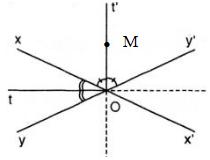 Giải bài tập SGK Toán lớp 7 bài 5: Tính chất tia phân giác của một góc