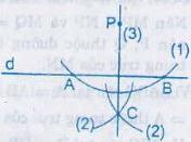 Giải bài tập SGK Toán lớp 7 bài 7: Tính chất đường trung trực của một đoạn thẳng