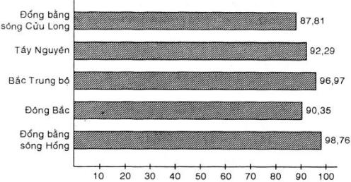 Giải bài tập SGK Toán lớp 7 bài: Phần Đại số - Ôn tập cuối năm