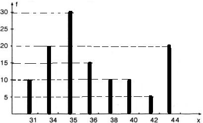 Giải bài tập SGK Toán lớp 7 bài: Phần Đại số - Ôn tập cuối năm