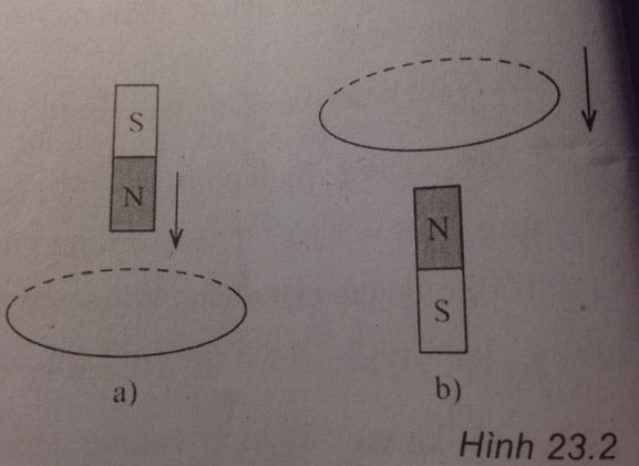 Trắc nghiệm Vật lý 11