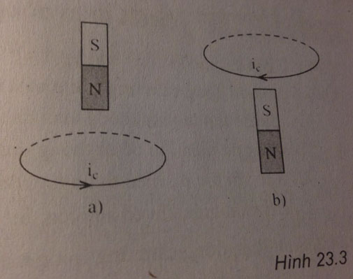 Trắc nghiệm Vật lý 11