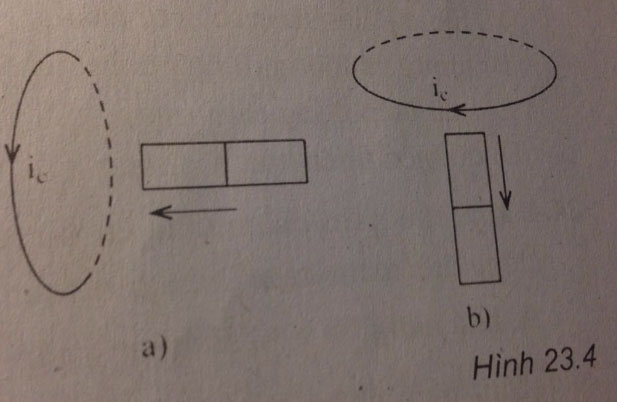 Trắc nghiệm Vật lý 11