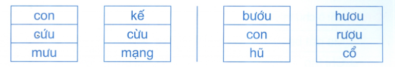 Đề kiểm tra cuối tuần Tiếng Việt lớp 1: Tuần 29 - Đề 2