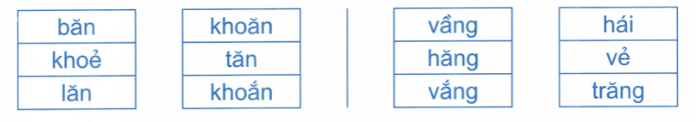 Đề kiểm tra cuối tuần Tiếng Việt lớp 1: Tuần 32 - Đề 2