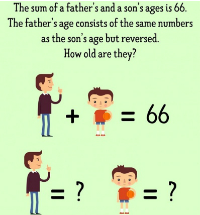 Đố vui Tiếng Anh