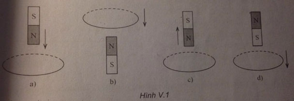 Trắc nghiệm Vật lý 11