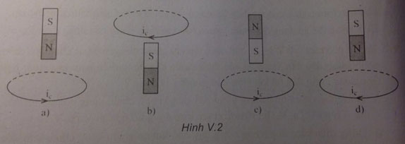 Trắc nghiệm Vật lý 11