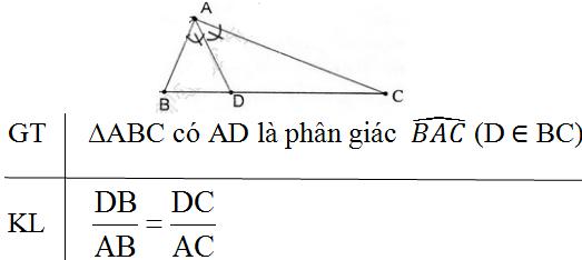 Giải bài tập SGK Toán lớp 8 bài: Ôn tập chương III - Tam giác đồng dạng