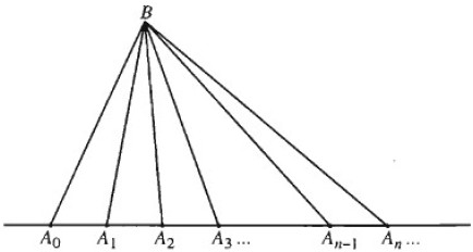 Giải SBT Toán 11 bài 2: Dãy số