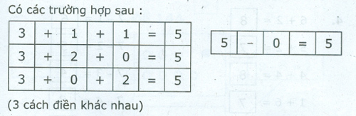 Đề kiểm tra cuối tuần Toán lớp 1: Tuần 11 - Đề 2