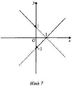 Giải SBT Toán 11 bài 3: Hàm số liên tục