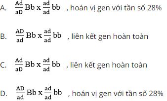 Trắc nghiệm Sinh học 12: Ôn tập chương 2
