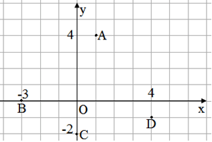 Định nghĩa và các phép toán số phức