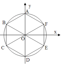 Định nghĩa và các phép toán số phức