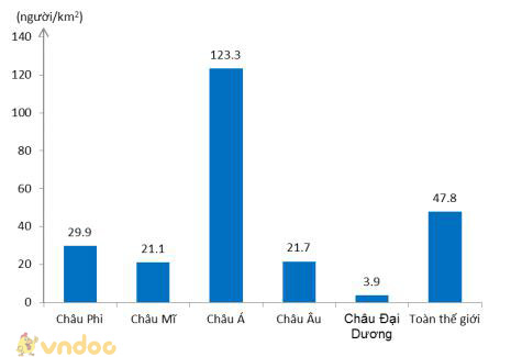 Giải bài tập SGK Địa lý 10 bài 24: Phân bố dân cư. Các loại hình quần cư và đô thị hóa