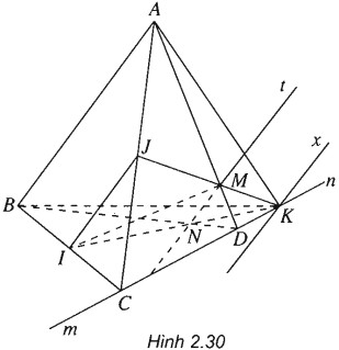 Hai đường thẳng chéo nhau và hai đường thẳng song song