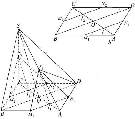 Hai mặt phẳng song song