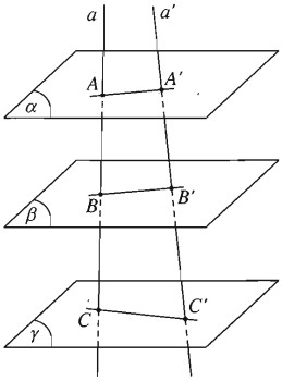 Hai mặt phẳng song song