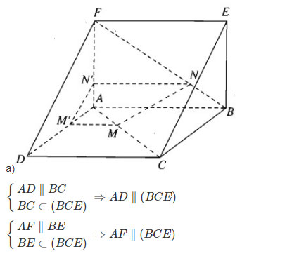 Hai mặt phẳng song song