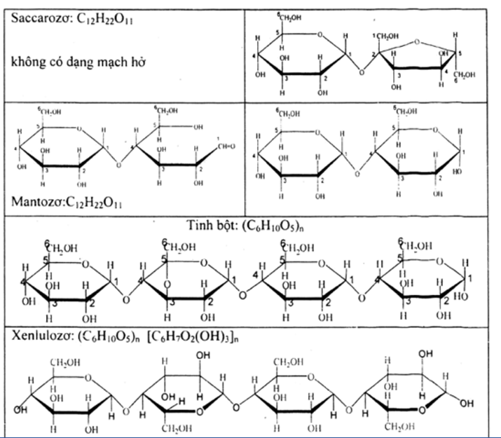 Giải bài tập Hóa 12 nâng cao bài 9