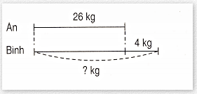 Đề bài kiểm tra cuối tuần Toán lớp 2 Tuần 7 - Đề 2
