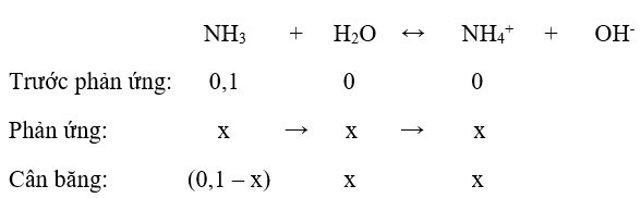 Giải bài tập Hóa 11 nâng cao bài 3