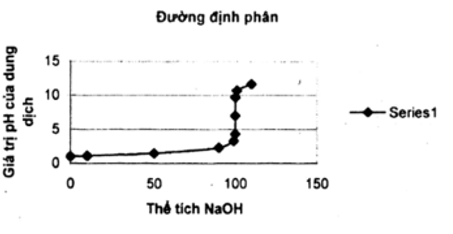 Giải bài tập Hóa 12 nâng cao bài 51