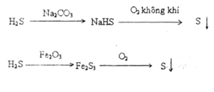 Giải bài tập Hóa 12 nâng cao bài 58