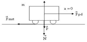 Cách tính lực ma sát