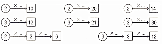 Đề kiểm tra cuối tuần Toán lớp 2: Tuần 20 - Đề 2