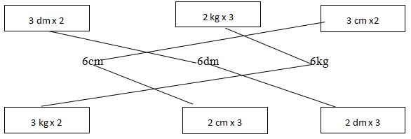 Đề kiểm tra cuối tuần Toán lớp 2: Tuần 20 - Đề 2