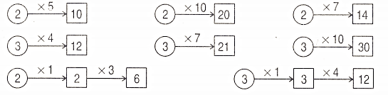 Đề kiểm tra cuối tuần Toán lớp 2: Tuần 20 - Đề 2