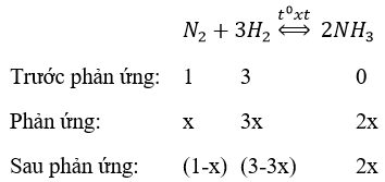 Giải bài tập Hóa 11 nâng cao bài 13