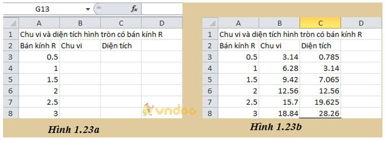 Giải bài tập SGK Tin học 7 bài 3: Thực hiện tính toán trên trang tính