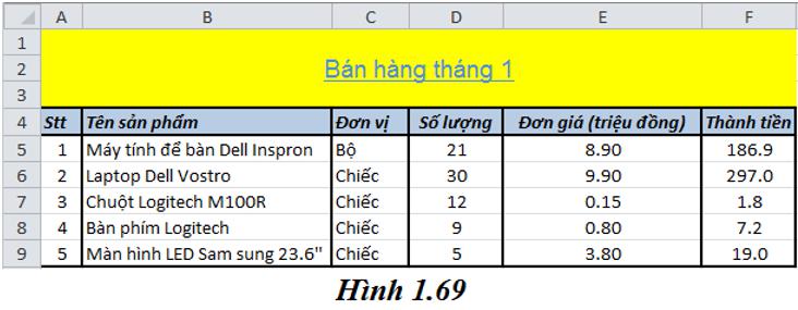 Giải bài tập SGK Tin học 7 bài 6: Định dạng trang tính