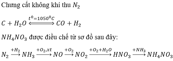Giải bài tập Hóa 11 nâng cao bài 16